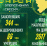 ВОЛГОГРАД. Оперативная сводка на 30 апреля 2020 года - ИА Чеченинфо