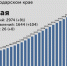 С. ОСЕТИЯ. На Кубани за сутки коронавирус подтвердили у 91 человека, среди них 8 детей - ИА Чеченинфо