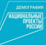 По итогам 2024 года Чеченская Республика на 100 процентов достигла заявленных показателей по реализации федеральных проектов “Старшее поколение”, “Финансовая поддержка семей при рождении ребёнка” и “Содействие занятости”. - Министерство труда, занятости и соцразвития