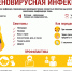 Аденовирусная инфекция: симптомы и профилактика - Роспотребнадзор