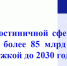 МСП в гостиничной сфере смогут получить более 85 млрд рублей с господдержкой до 2030 года - Минэкономразвития