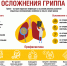 Об осложнениях гриппа - Роспотребнадзор