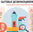 Гигиена дома: как выбрать дезинфицирующее средство - Роспотребнадзор
