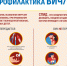 ВИЧ/СПИД. Заболеваемость, пути передачи, профилактика, меры безопасности - Роспотребнадзор