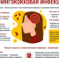 24 апреля— Всемирный день борьбы с менингитом - Роспотребнадзор